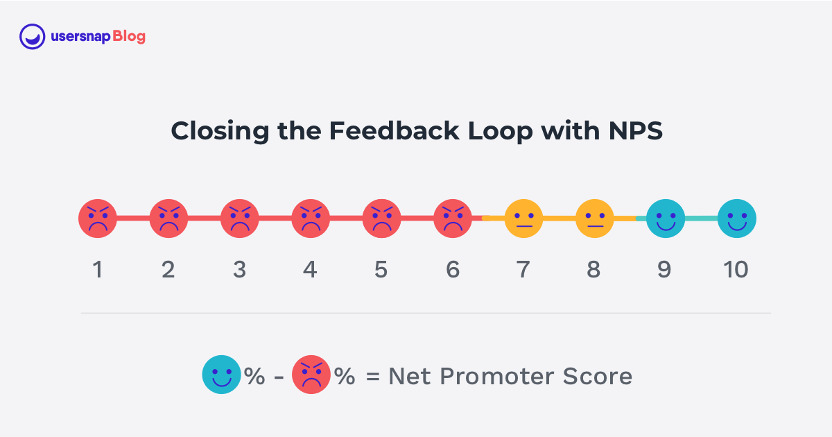 Closing the Feedback Loop with NPS