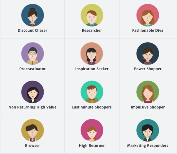 Step one in customer experience strategy: identify buyer personas - customer experience strategy best practices - Usersnap blog