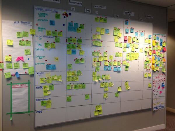 An Impressive Kanban Board.