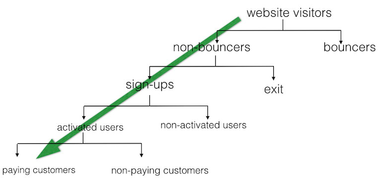 seo skills for saas business