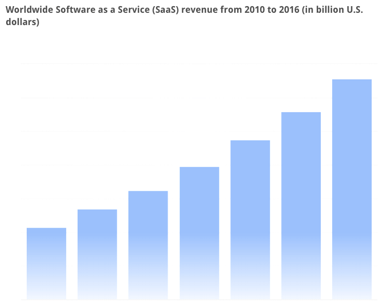 seo skills for saas startups