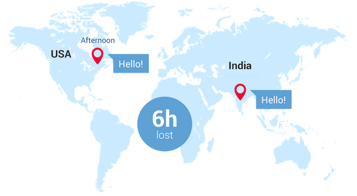 remote web development teams