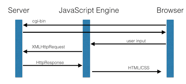 What is WebAssembly?