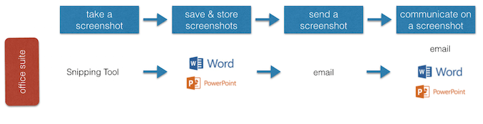 office workflow screenshots