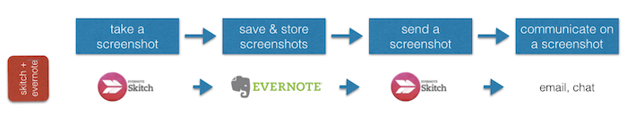 skitch evernote taking screenshot