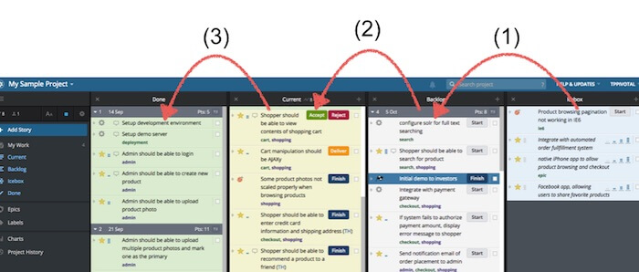 pivotal tracker workflow