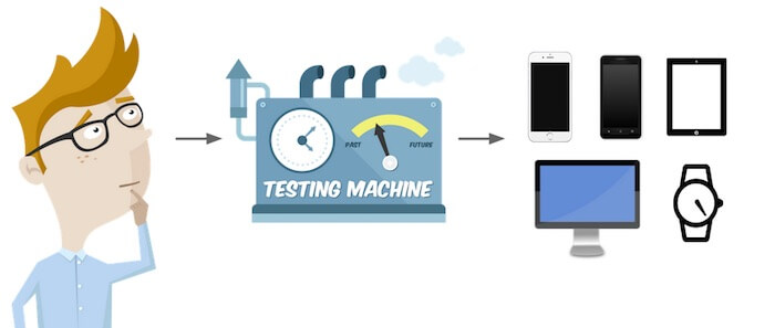 user testing usability testing meanings