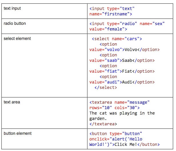 elements of web forms