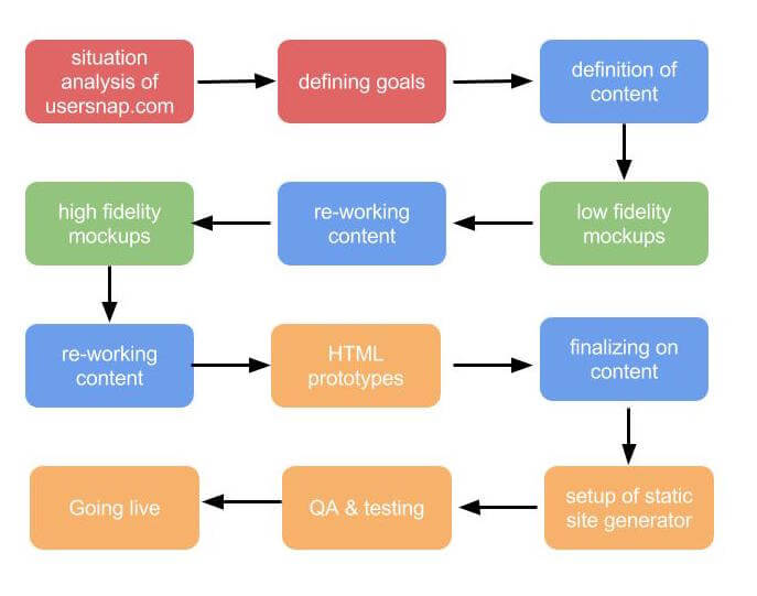 learnings-relaunch-website