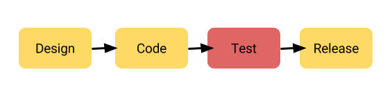 bug tracking mistakes