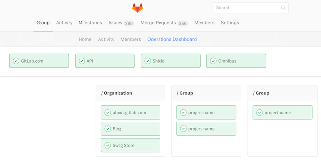 Screenshot of devops and operations dashboard at gitlab