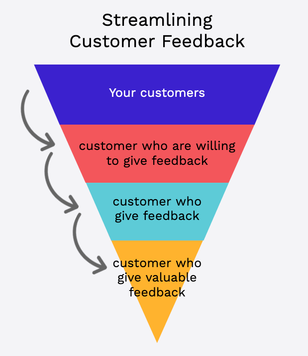 Customer feedback