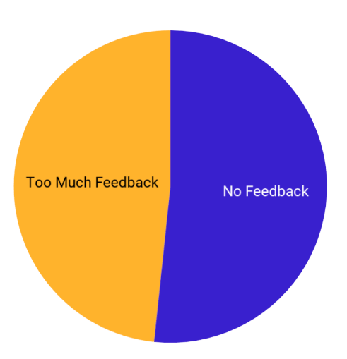 Customer feedback