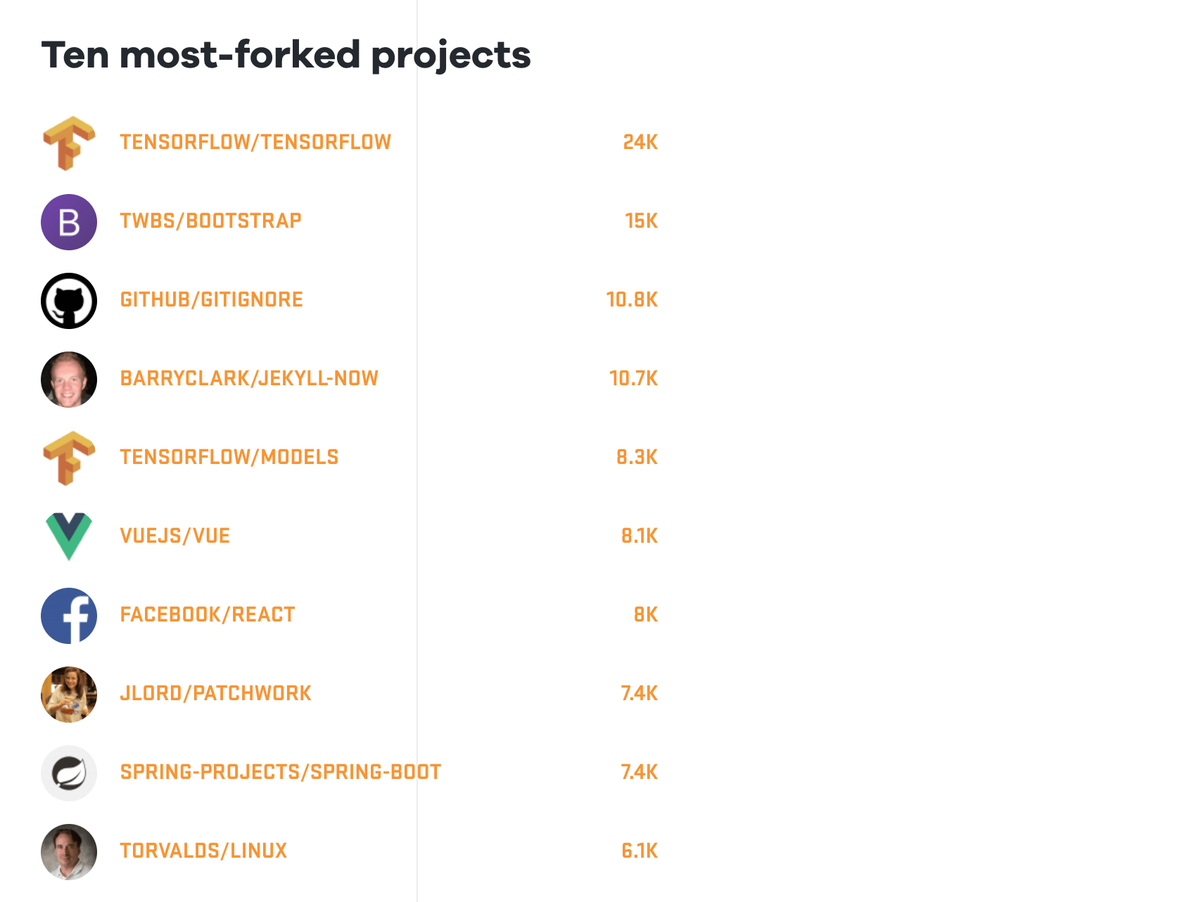 web development trends vue js