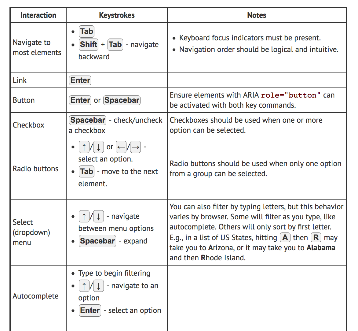 Accessibility_Keyboard_navigation