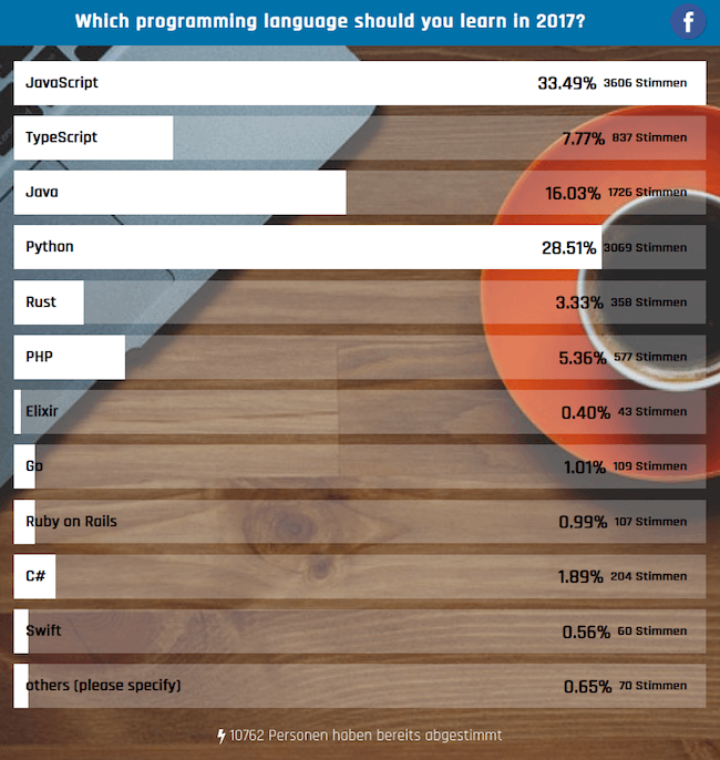 Programming Languages 2017_results