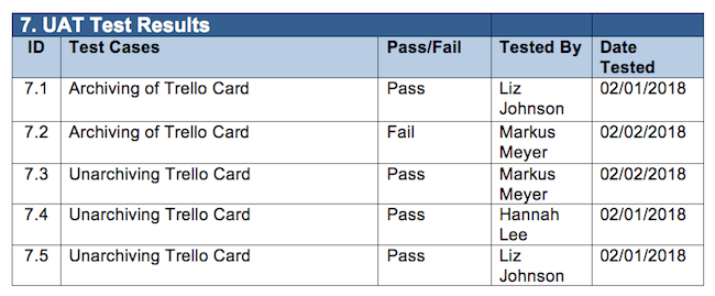 UAT test results