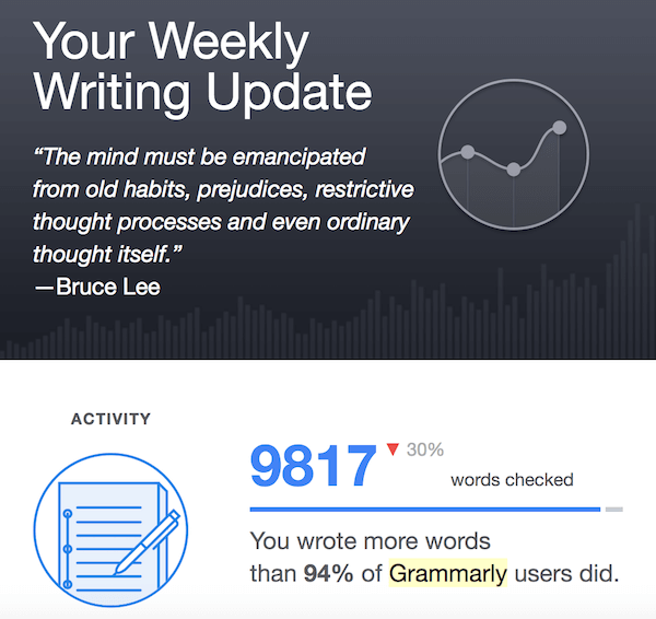 Grammarly_digital products