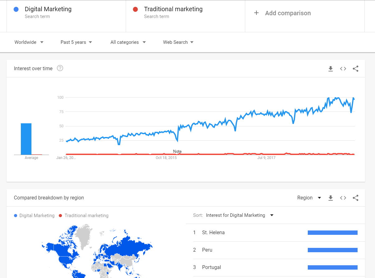 Google Trends