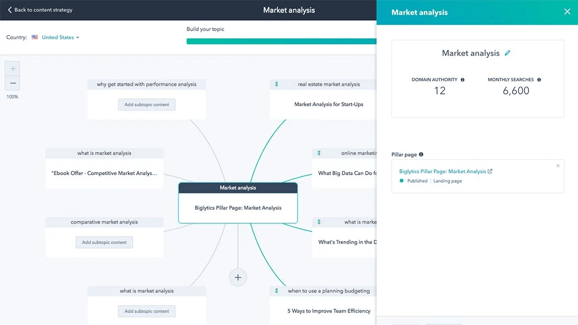 25 Tools for Digital Agencies - HubSpot - Usersnap Blog