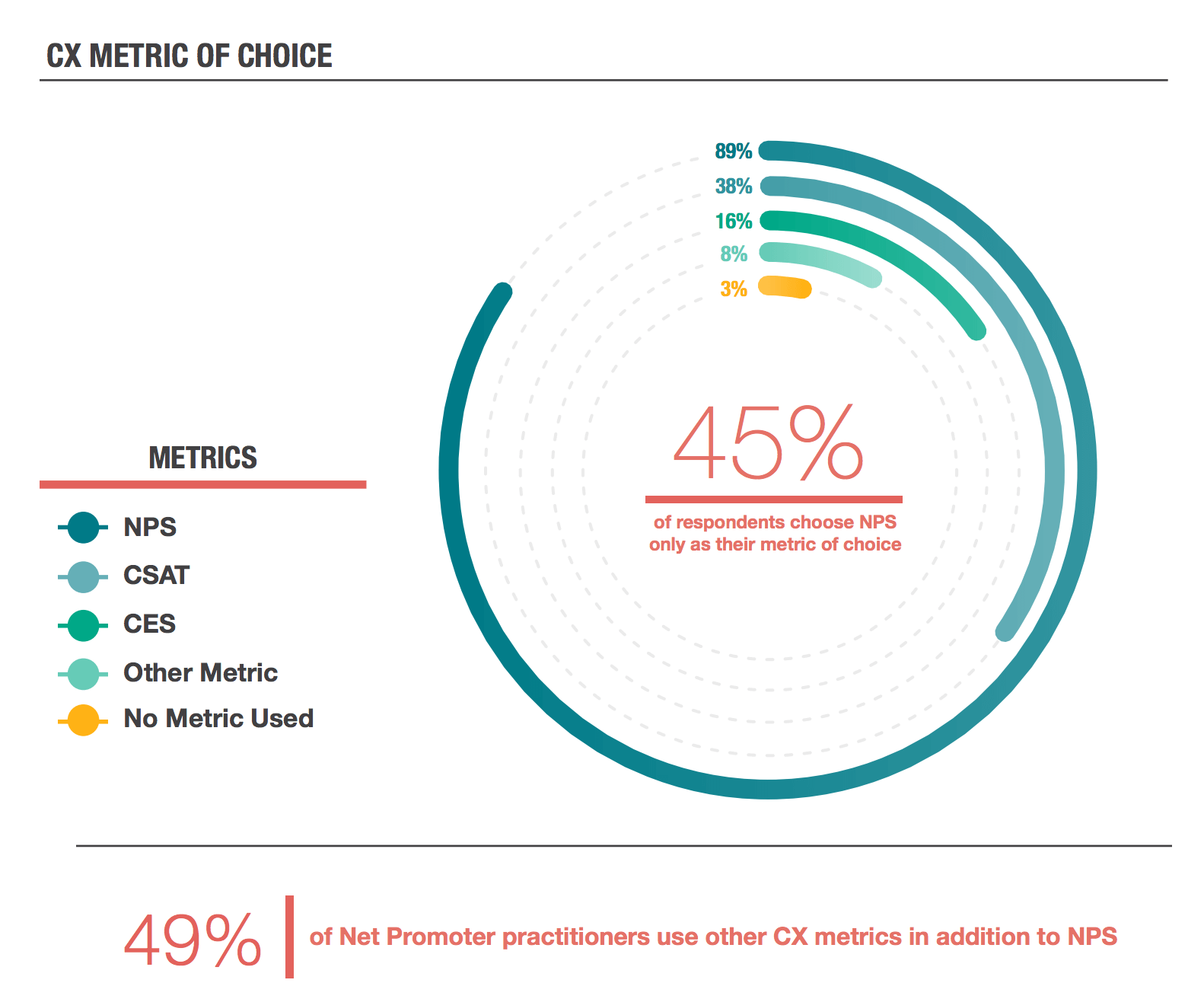 CX metrics of choice 2019 - Usersnap Blog