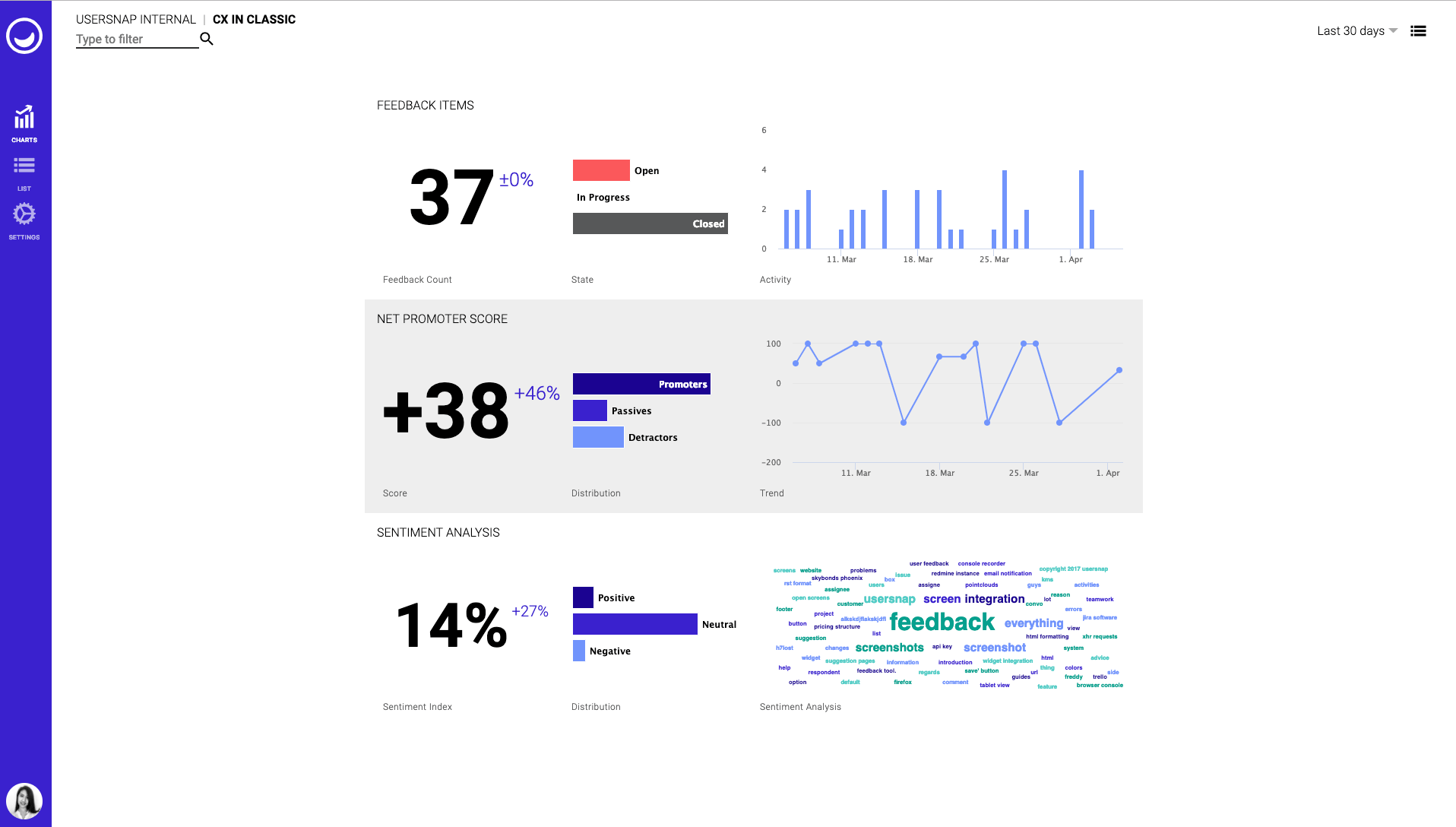 Usersnap CX Management Tool Dashboard