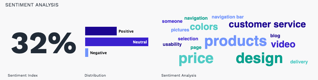 customer feedback sentiment analysis