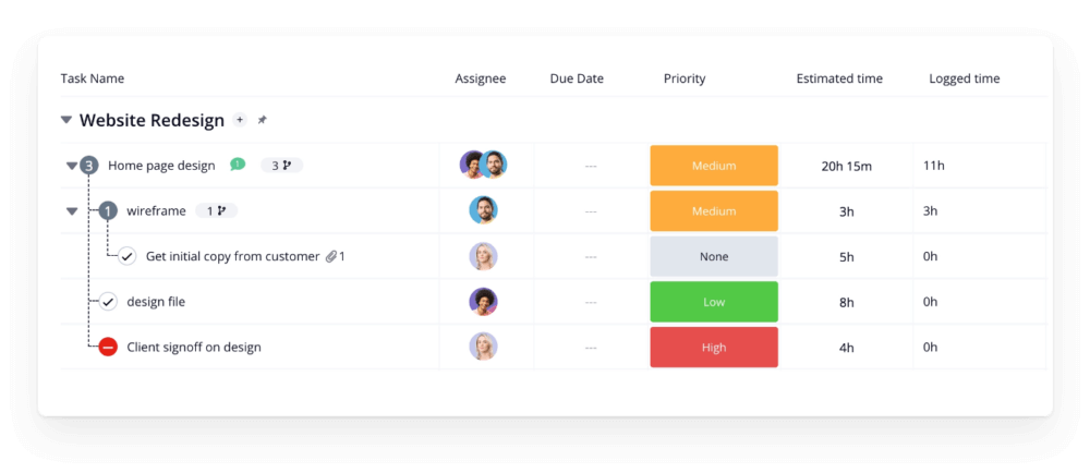 Teamwork company dashboard example