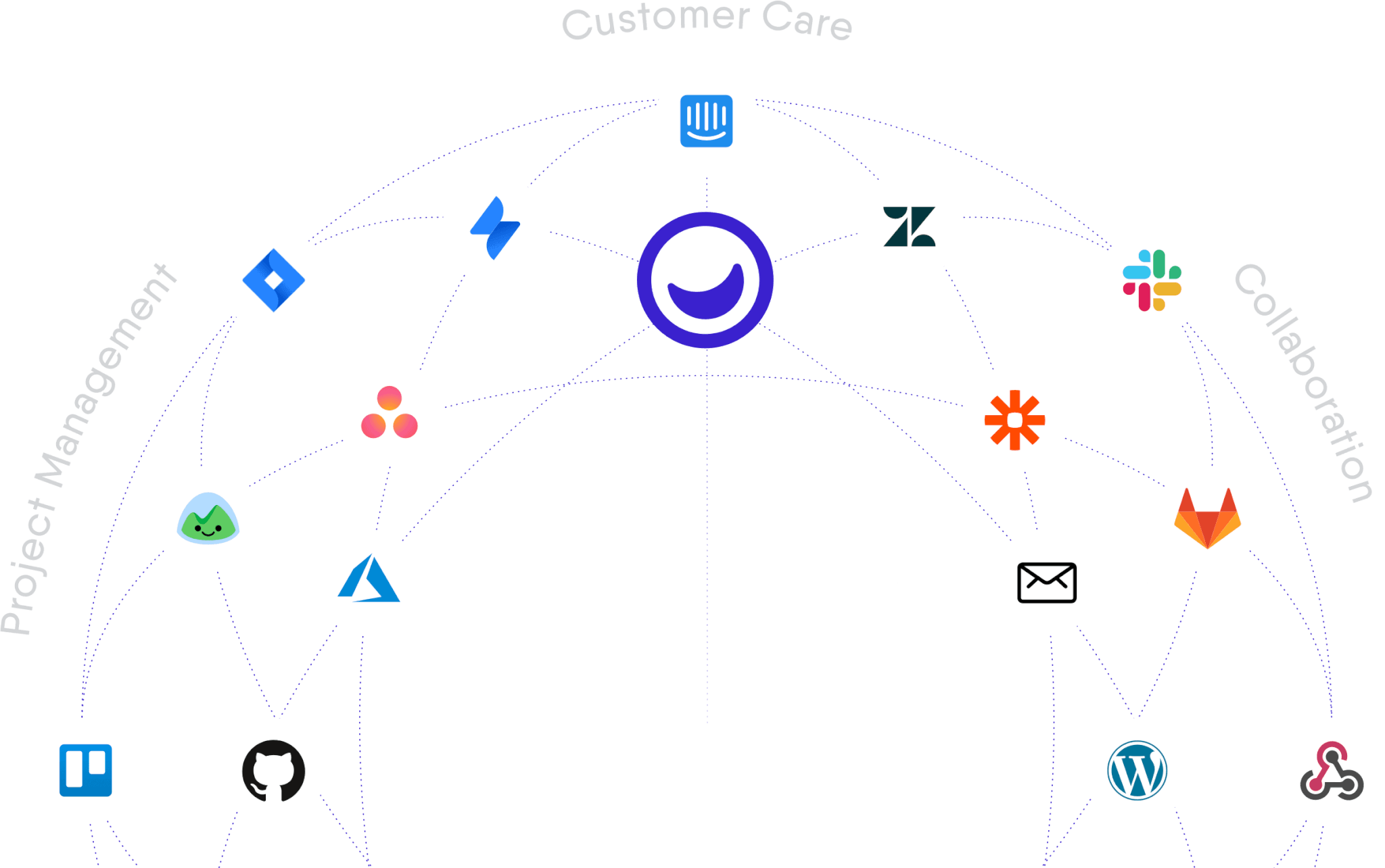 Usersnap customer feedback tool integrates with 30+ tools, such as Jira, Zendesk, Intercom, Trello and Asana.