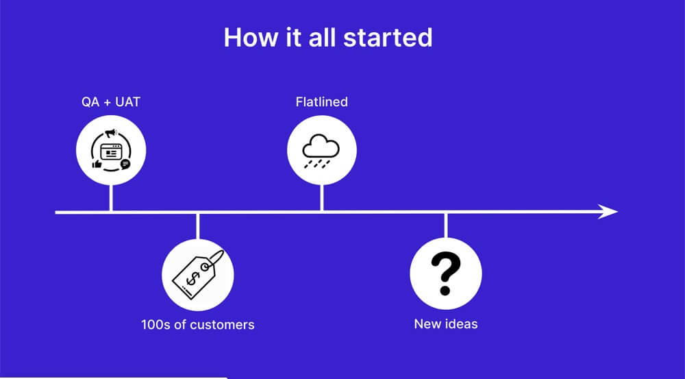 Usersnap Timeline - How it started - customer centricity examples