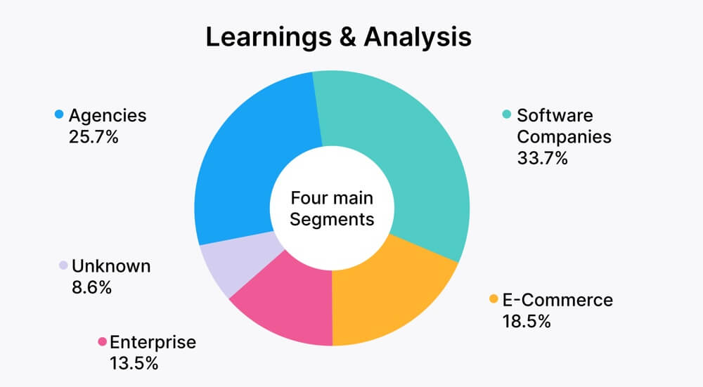 Usersnap segments for product roadmap