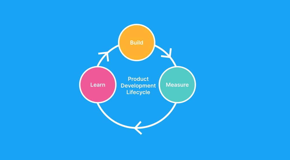 Agile development process - Usersnap blog