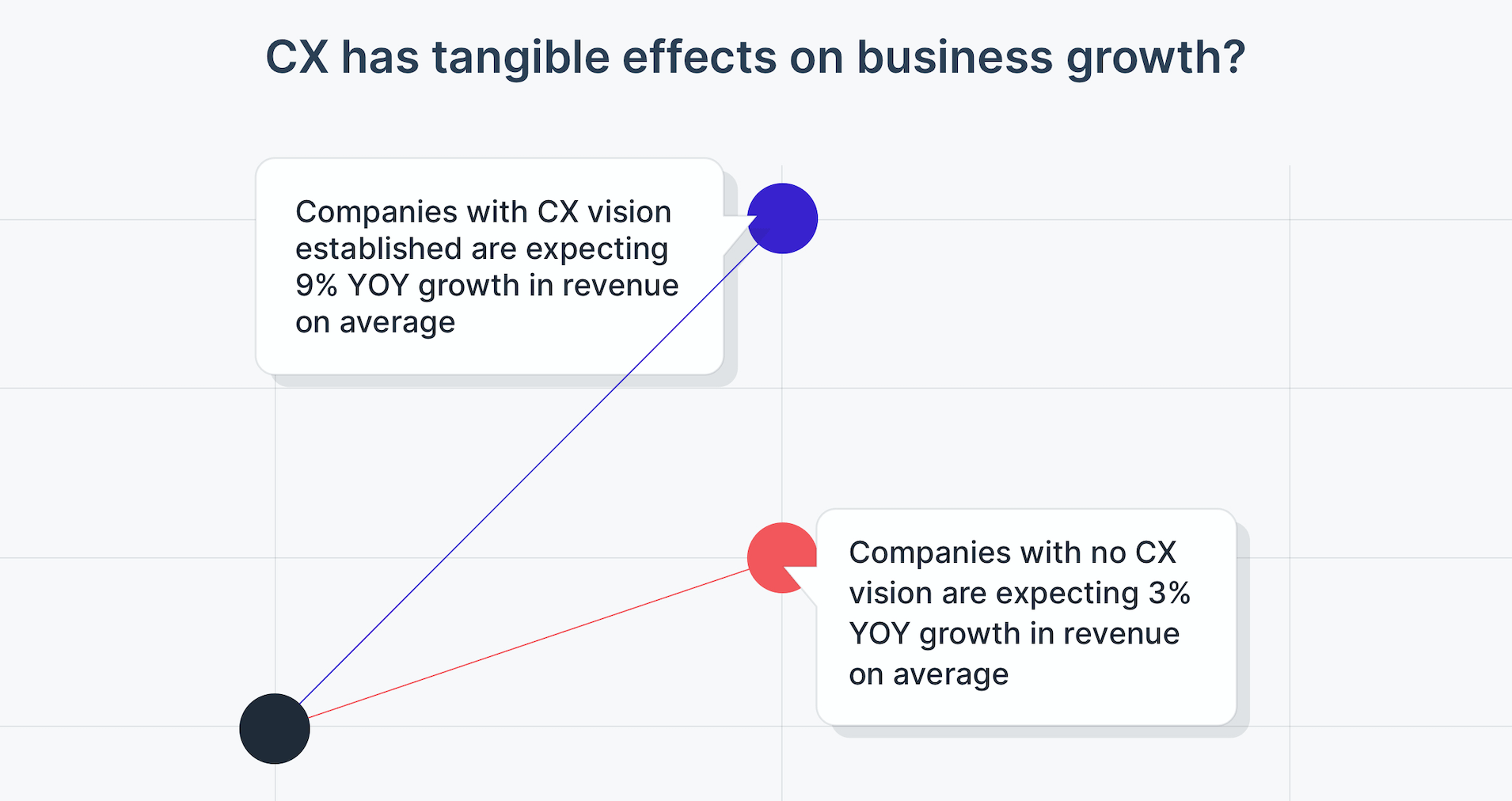 Usersnap Customer Experience Statistics + 10 More Stats on CX