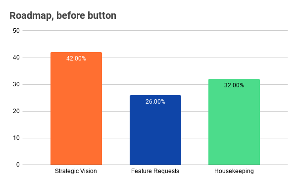 Saas Customer request roadmap  - Usersnap blog