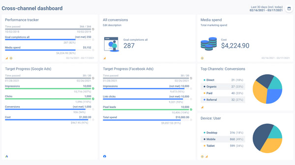 Whatagraph dashboard for marketing analytics