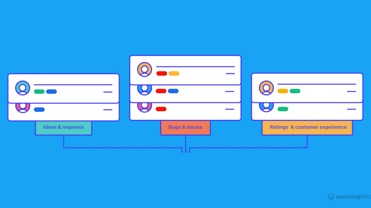 Feedback Analysis: How to Analyze Customer Feedback