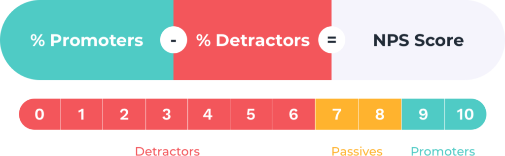 NPS scale to better understand customers