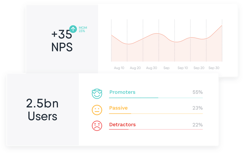 NPS trends showing importance of customer feedback