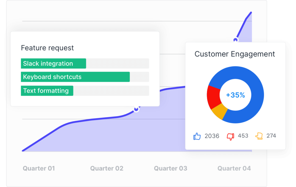 Use feedback to measure customer satisfaction and loyalty