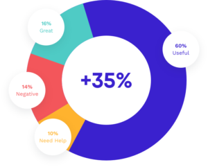 Top 15 Product Survey Questions: Ultimate Guide! (2022 UPDATED!)