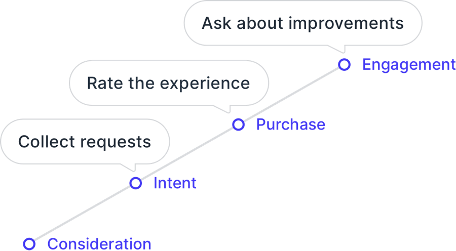 Website feedback improves the user journey