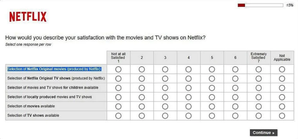 Top Customer Satisfaction Survey Questions To Ask In 2022 UPDATED   CSS Netflix 1024x479 