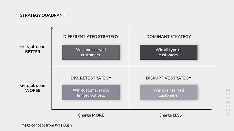 SaaS growth according to the PLG method