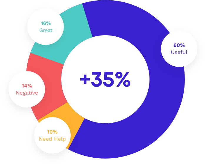 PSA: metrics and analytics influence product development!