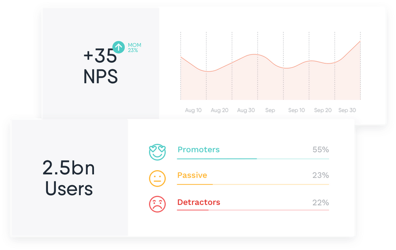 NPS survey Usersnap