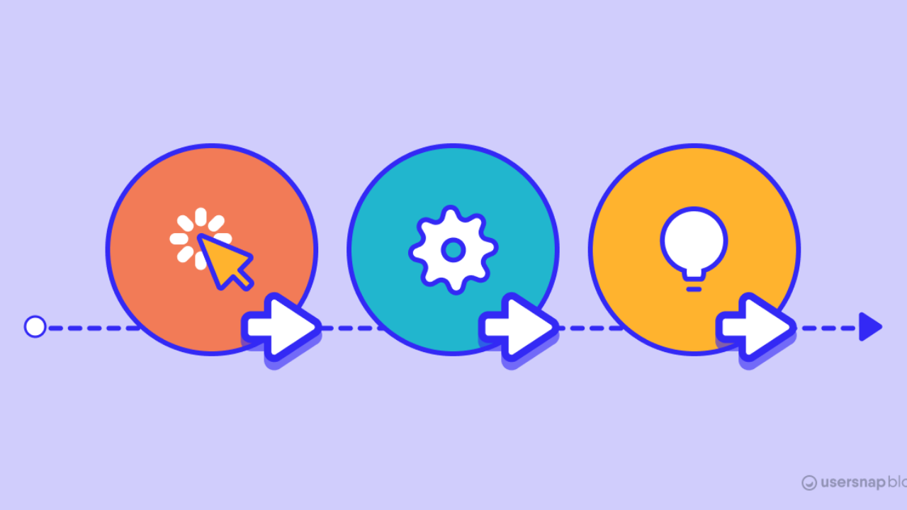 Iterative Development