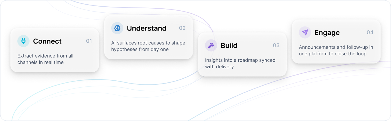 Why Usersnap: the only product evidence platform to give you the confidence to just decide