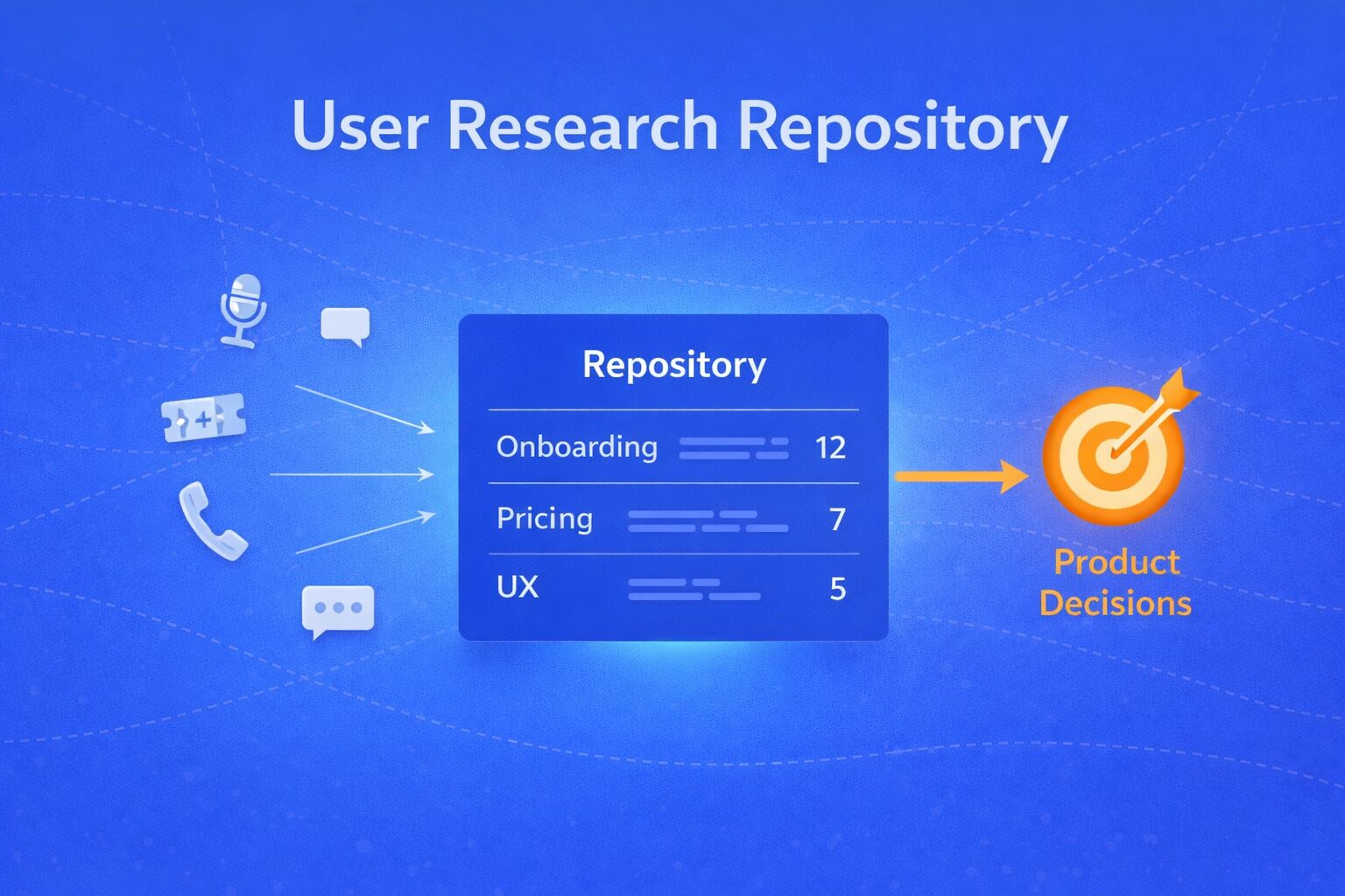 User Research Repository: A Practical Guide for Product Teams