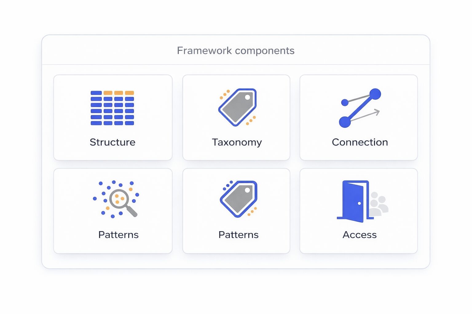 User Research Repository: A Practical Guide for Product Teams