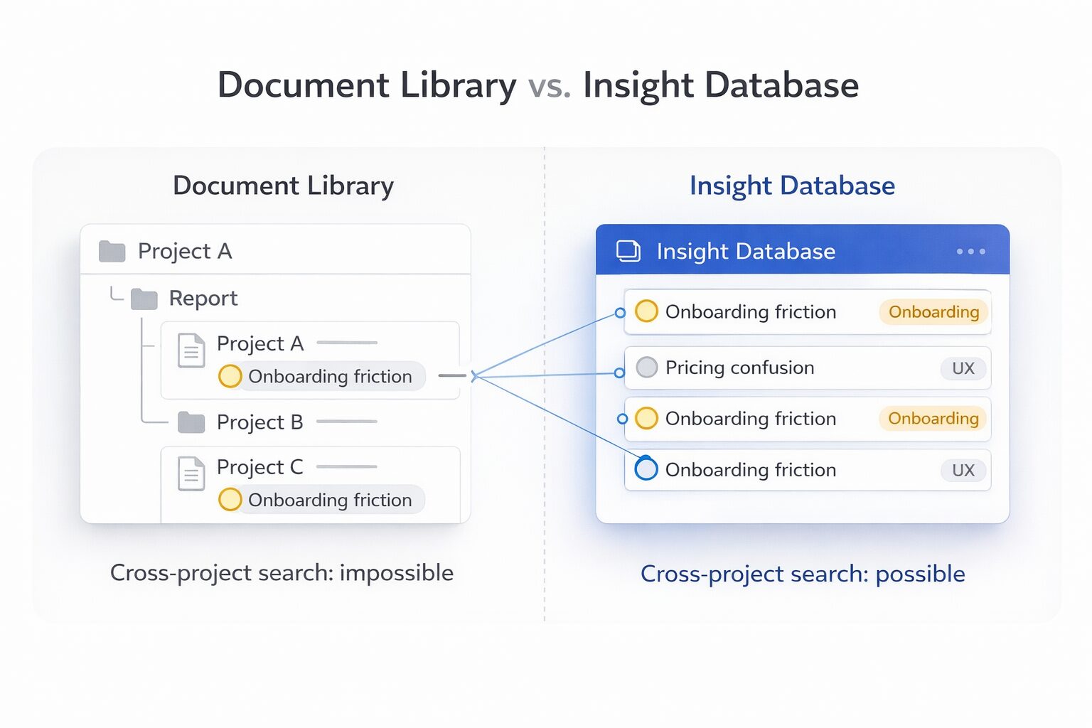 User Research Repository: A Practical Guide for Product Teams